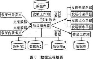 基于nrf24e1的无线点菜系统架构